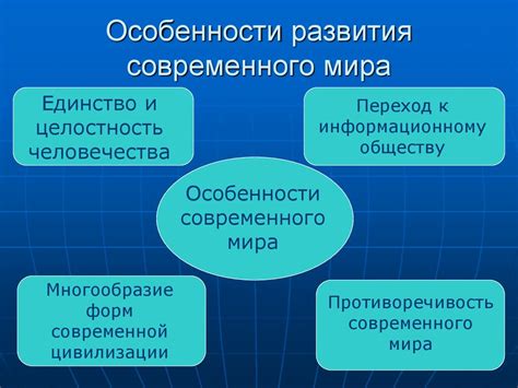 Области применения Автокада в современном мире