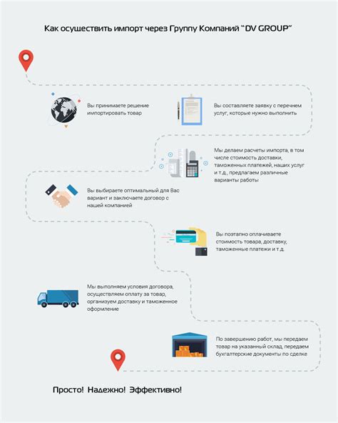 Облегчение процесса таможенного оформления