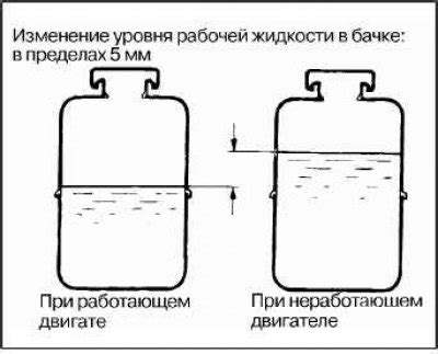 Обнаружение преград в системе стока: проверка свободного прохождения жидкости через шланг