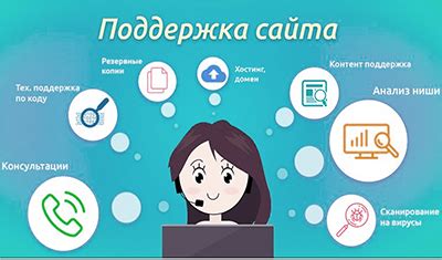 Обновление и техническая поддержка