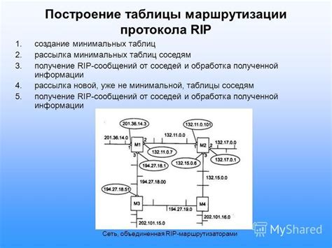 Обновление таблиц маршрутизации в RIP