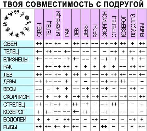 Обобщение: полная оценка совместимости представителей Весов и Скорпионов в отношениях