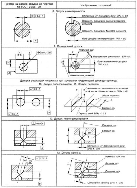 Обозначение материалов и поверхностей на чертежах