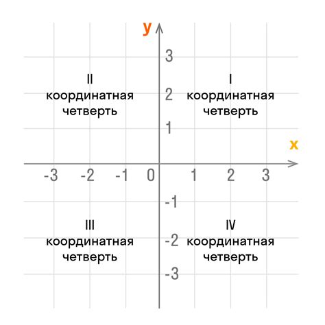 Обозначение оси проекций в графике: ключевые моменты