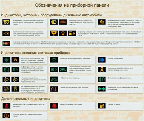 Обозначение ошибки