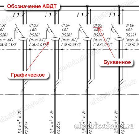 Обозначение размеров данных с применением символа "d"