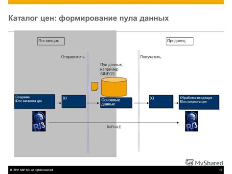 Обработка входящих данных