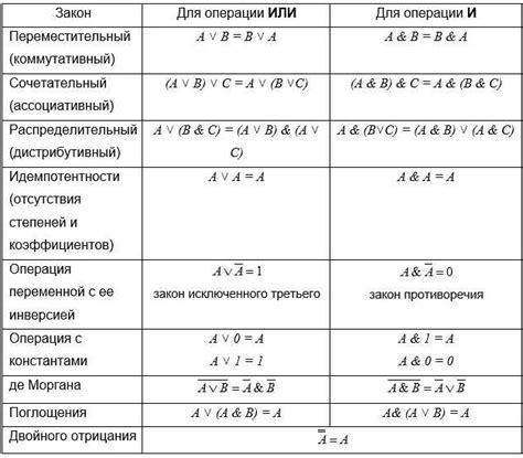 Обработка математических операций