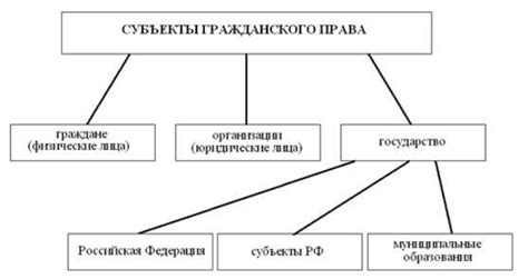 Образование и профессиональная полноценность в правовых отношениях