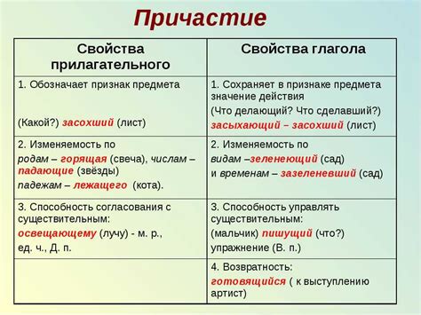 Образование причастия от прилагательного