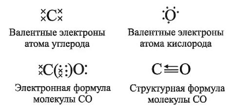 Образование угарного газа: сущность и процессы