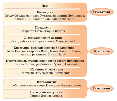 Образы и персонажи как отражение вечных истин