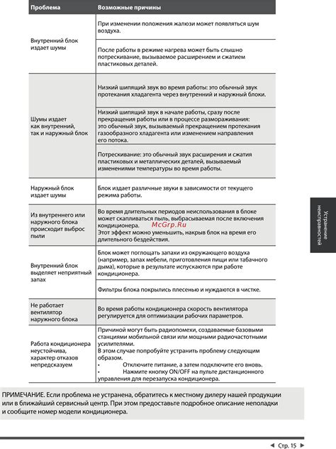 Обратитесь к специалисту, если проблема не устранена