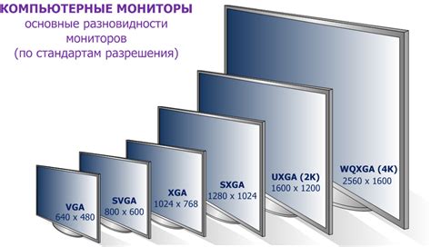 Обратите внимание на дизайн и размер экрана