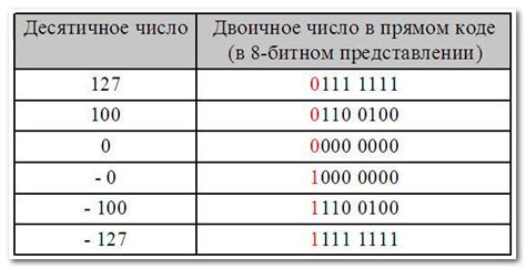 Обратный перевод и дополнительные примеры