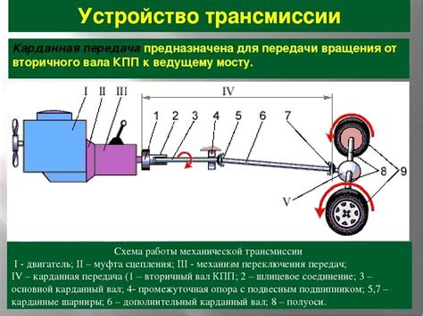 Обращайте внимание на состояние зубчатой передачи и трансмиссии вашего автомобиля