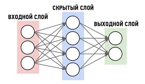 Обучение нейронной сети на обширном наборе данных