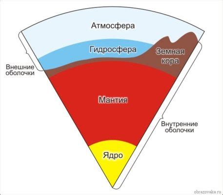 Общая структура литосферы как внешней оболочки Земли