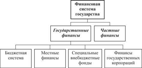 Общая суть АФЖС и ее роль в финансовой системе