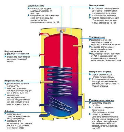 Общая схема и основной принцип работы газового водонагревателя