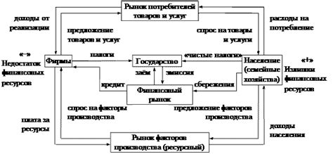 Общая схема функционирования игрушки от Алисы