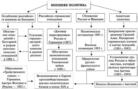 Общественные изменения в XIX веке: динамика и направления трансформаций