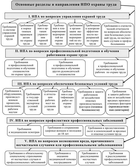 Общие нормативные требования: сущность и особенности