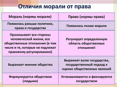 Общие права и преимущества