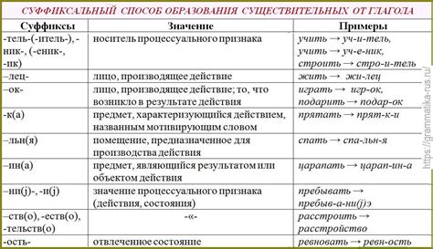 Общие правила склонения фамилии "Шкода"