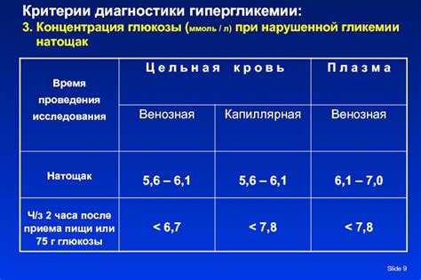 Общие симптомы нарушенной гликемии