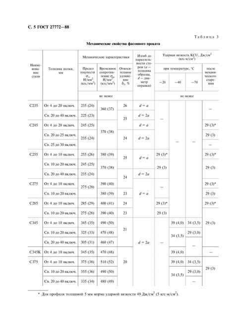 Общие характеристики московских тузов