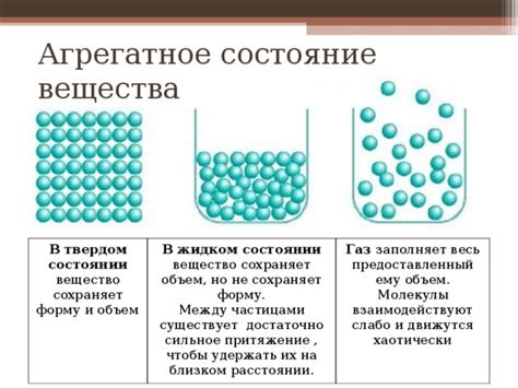 Объем молекулы вещества