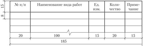 Объем работ и материалы