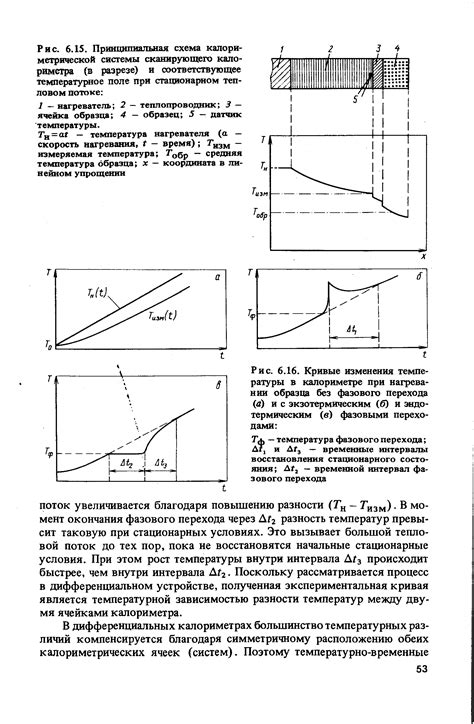 Объяснение изменения фазового перехода под действием давления