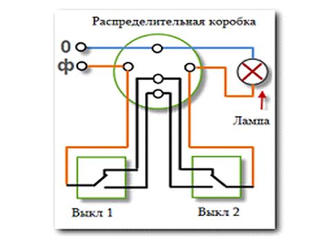 Обычный выключатель: устройство и назначение