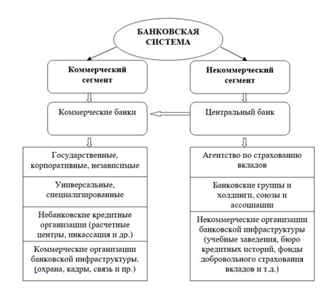 Обязанности банков по предоставлению данных