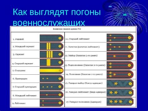 Обязанности и привилегии для отличников полиции