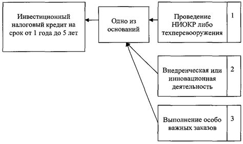 Обязанности пенсионера по уплате налога