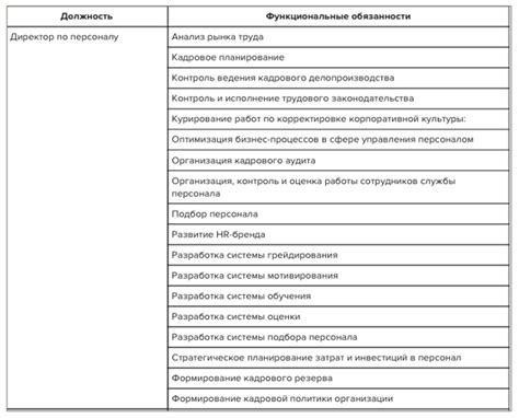Обязанности сотрудников