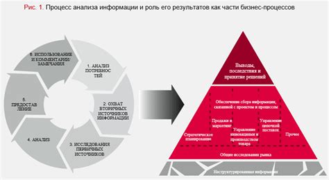 Обязанности специалиста по анализу данных: сбор информации, обработка и оценка
