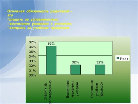 Обязанность следить за успеваемостью