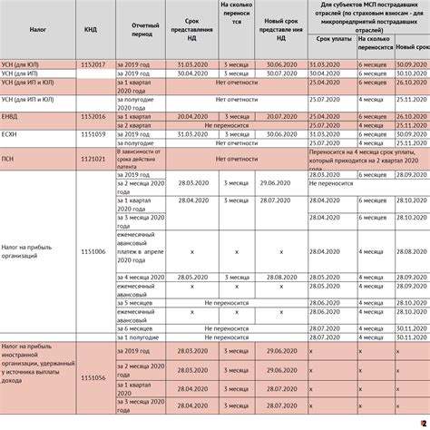 Обязательная годовая отчетность по доходам и уплата налогов