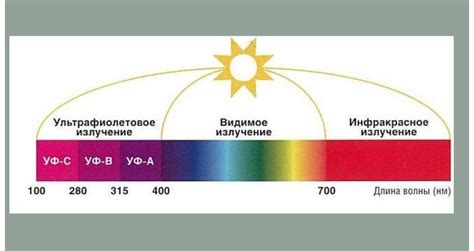 Обязательность защиты от ультрафиолетовых лучей