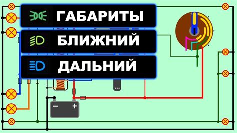 Обязательность использования габаритных огней