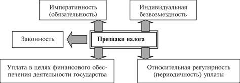 Обязательность налога