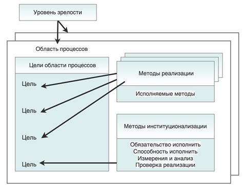 Обязательность реализации методов - важное требование