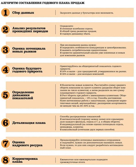 Обязательно при наличии продаж