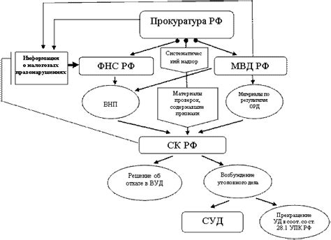 Об убытках от налоговых органов