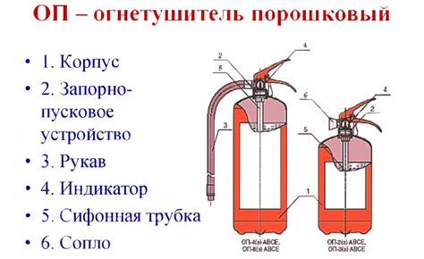 Огнетушитель как расход на упрощенной системе