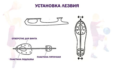 Ограничения использования коньков